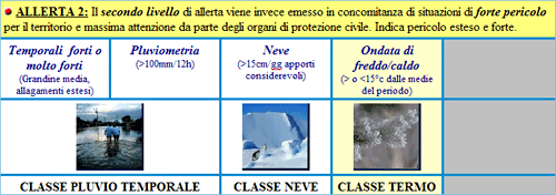 Datameteo Alert Classificazione Allerta 2