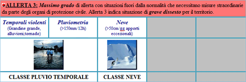 Datameteo Alert Classificazione Allerta 3