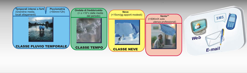 sistemi intelligenti di previsione per le allerte