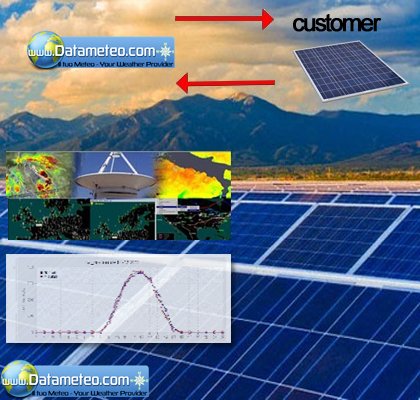  API dati radiazione solare 