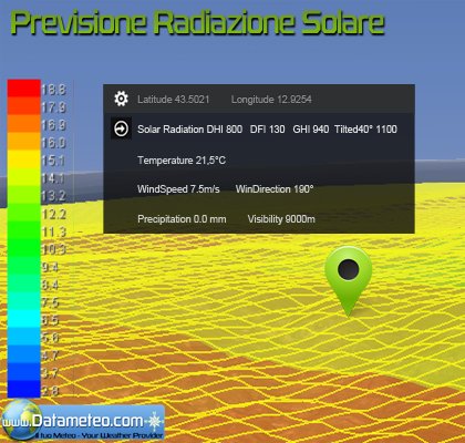 Previsione radiazione solare