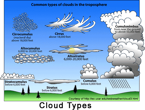 cloudtypes